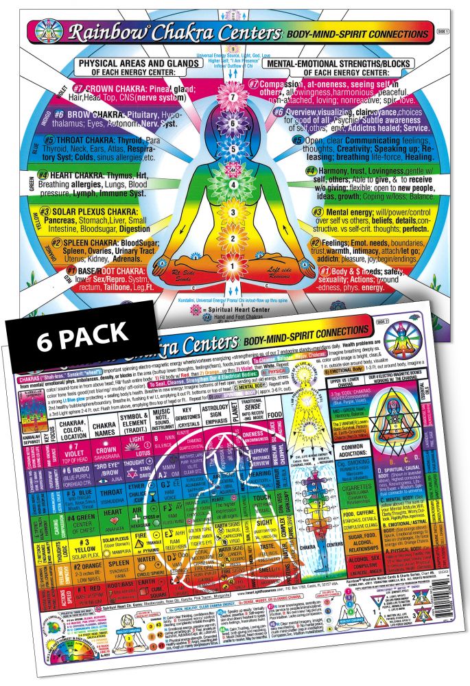 Inner Light Resources Original Laminated Charts Rainbow (rainbow coded) 6 Packs