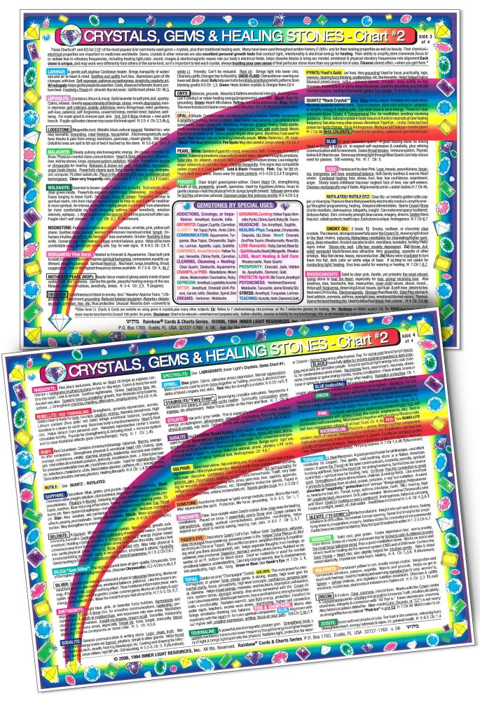 Inner Light Resources Original Laminated Charts Iridology Chart (rainbow coded) eaches