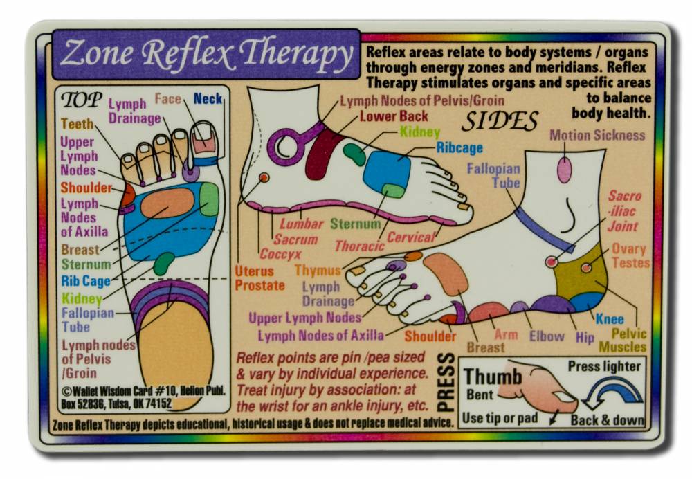 Helion Communications Wallet Cards Zone Reflex Therapy Foot