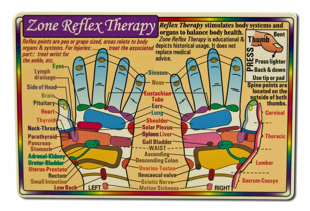 Helion Communications Wallet Cards Zone Reflex Therapy Hand