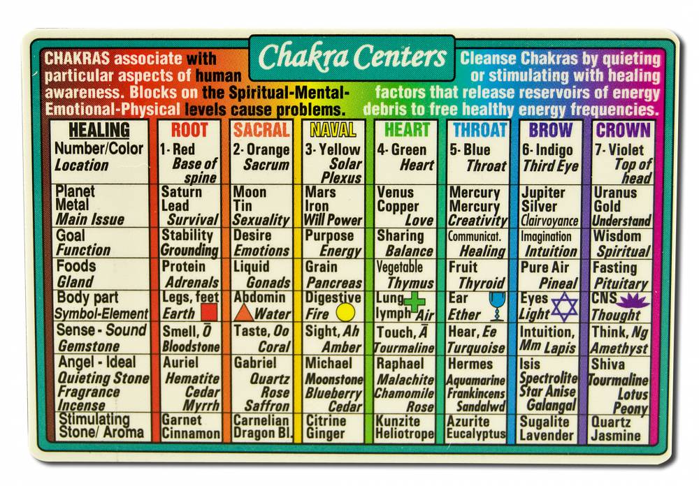 Helion Communications Wallet Cards Chakra Centers