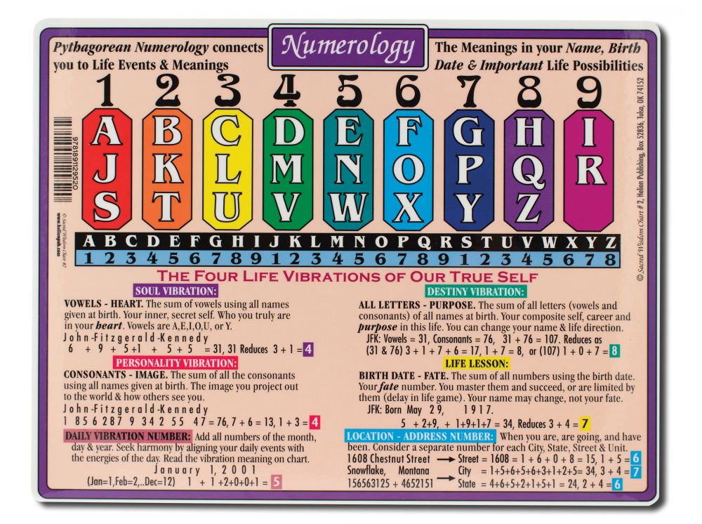 Helion Communications Reference Charts Numerology