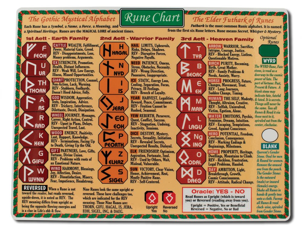 Helion Communications Reference Charts Runes