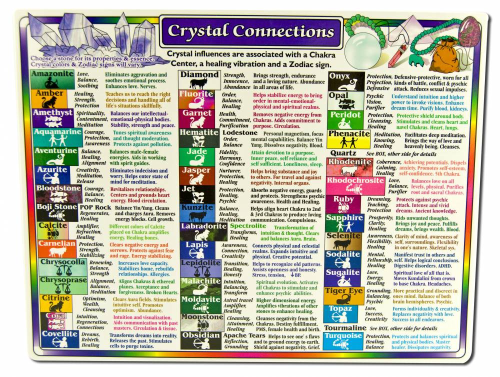 Helion Communications Reference Charts Crystal Connections