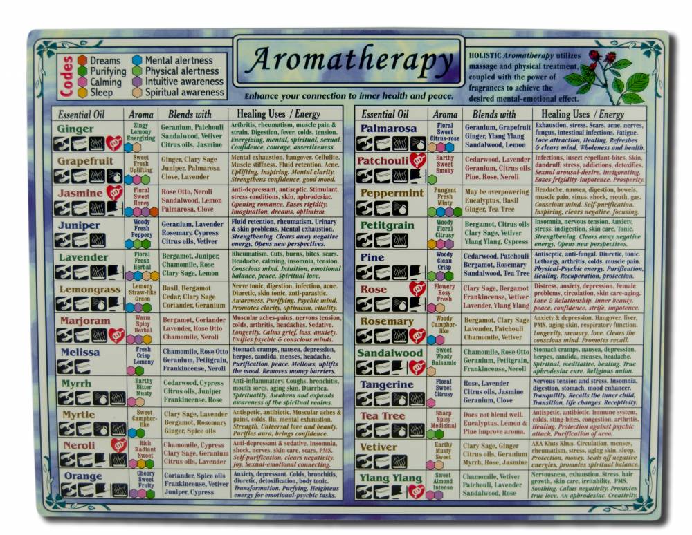 Helion Communications Reference Charts Aromatherapy