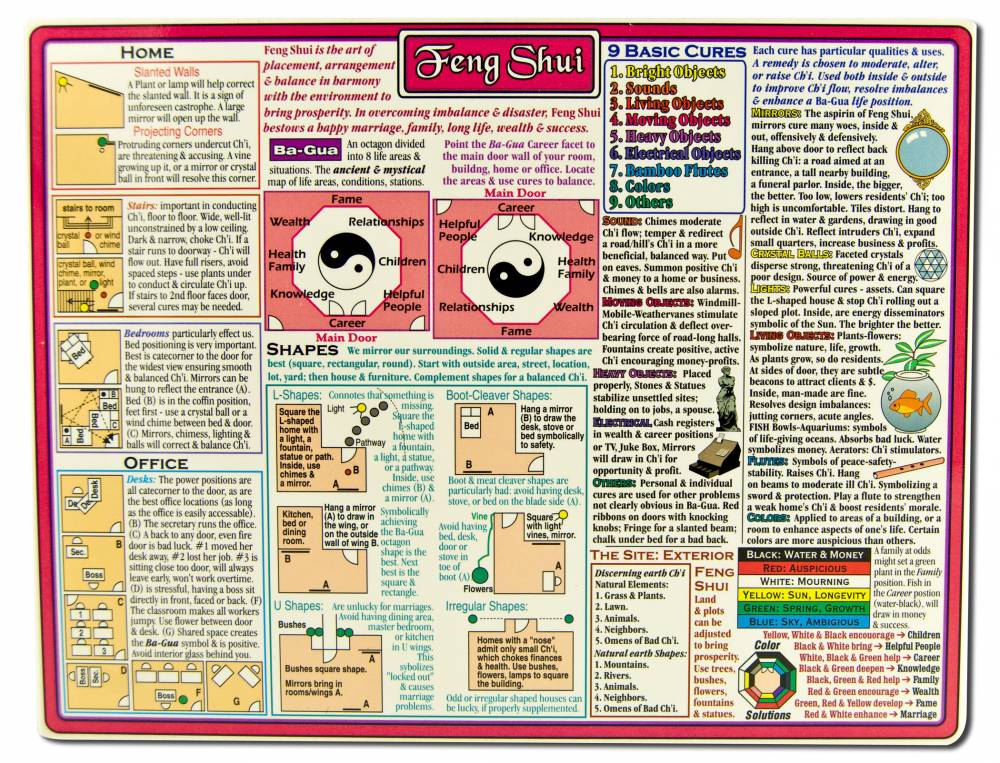 Helion Communications Reference Charts Feng Shui