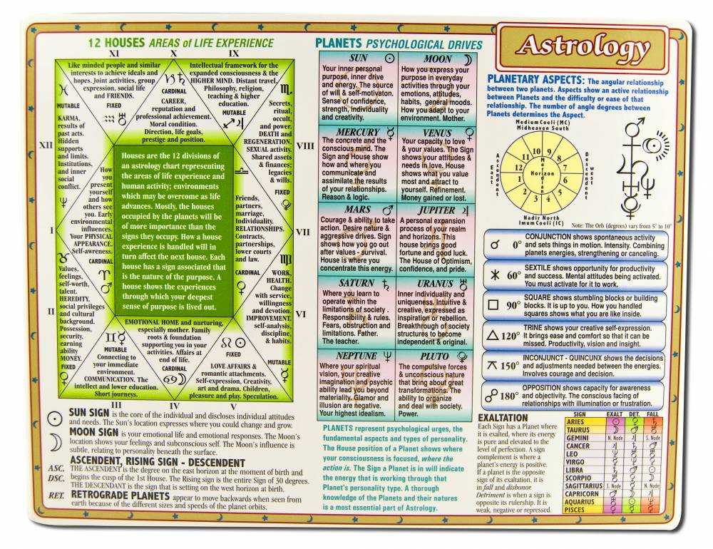 Helion Communications Reference Charts Astrology