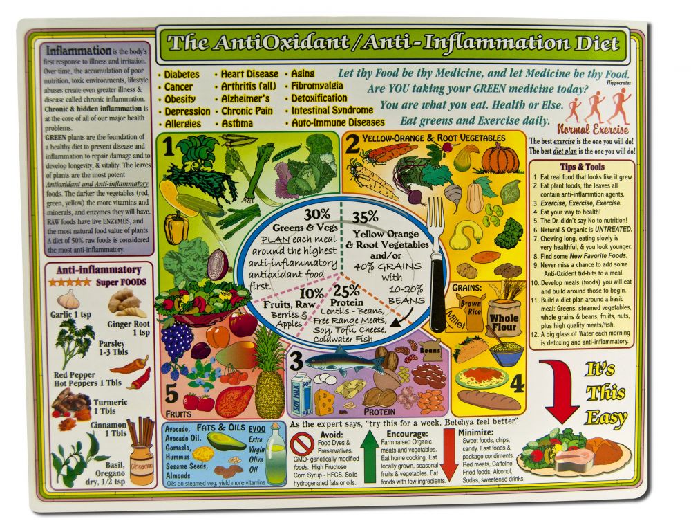 Helion Communications Reference Charts The AntiOxidant/Anti-Inflammation Diet