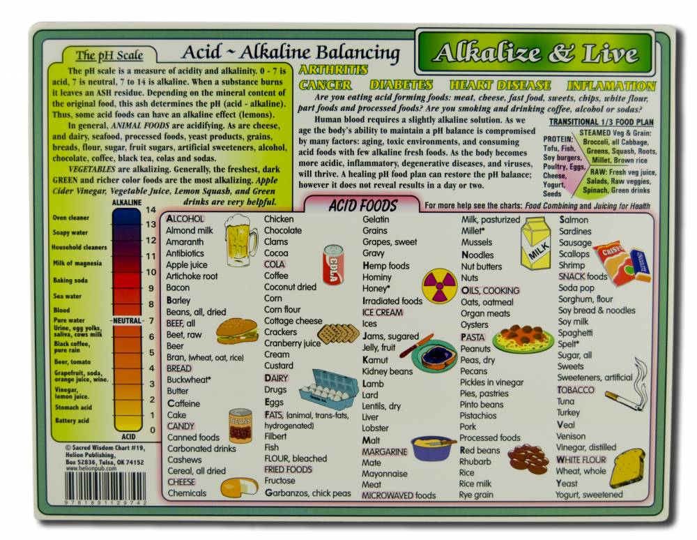 Helion Communications Reference Charts Alkalize & Live