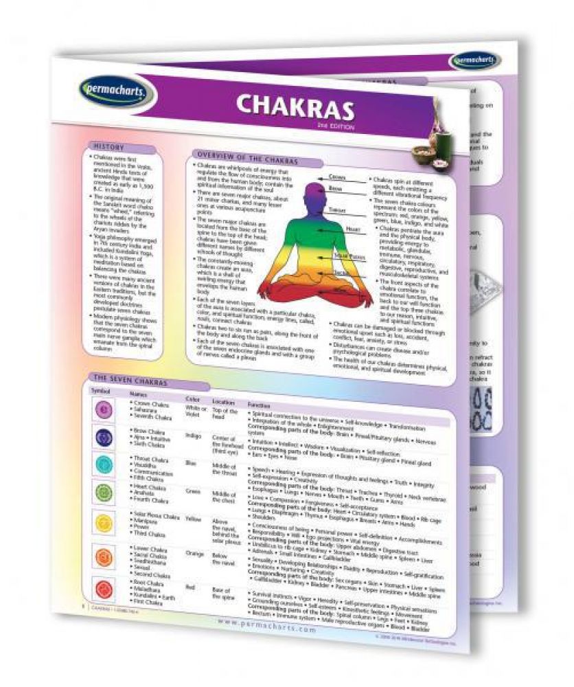 SML CHRT, CHAKRAS *Permacharts