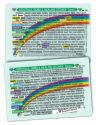 Inner Light Resources Original Wallet Cards Crystal, Gems, Healing Stones #1