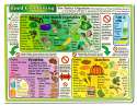 Helion Communications Reference Charts Food Combining Chart