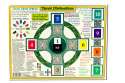 Helion Communications Reference Charts Tarot Divination